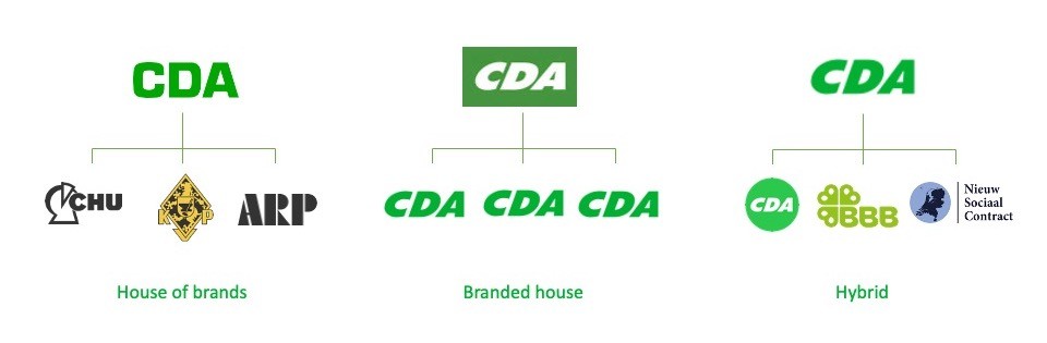 CDA merk opbouw